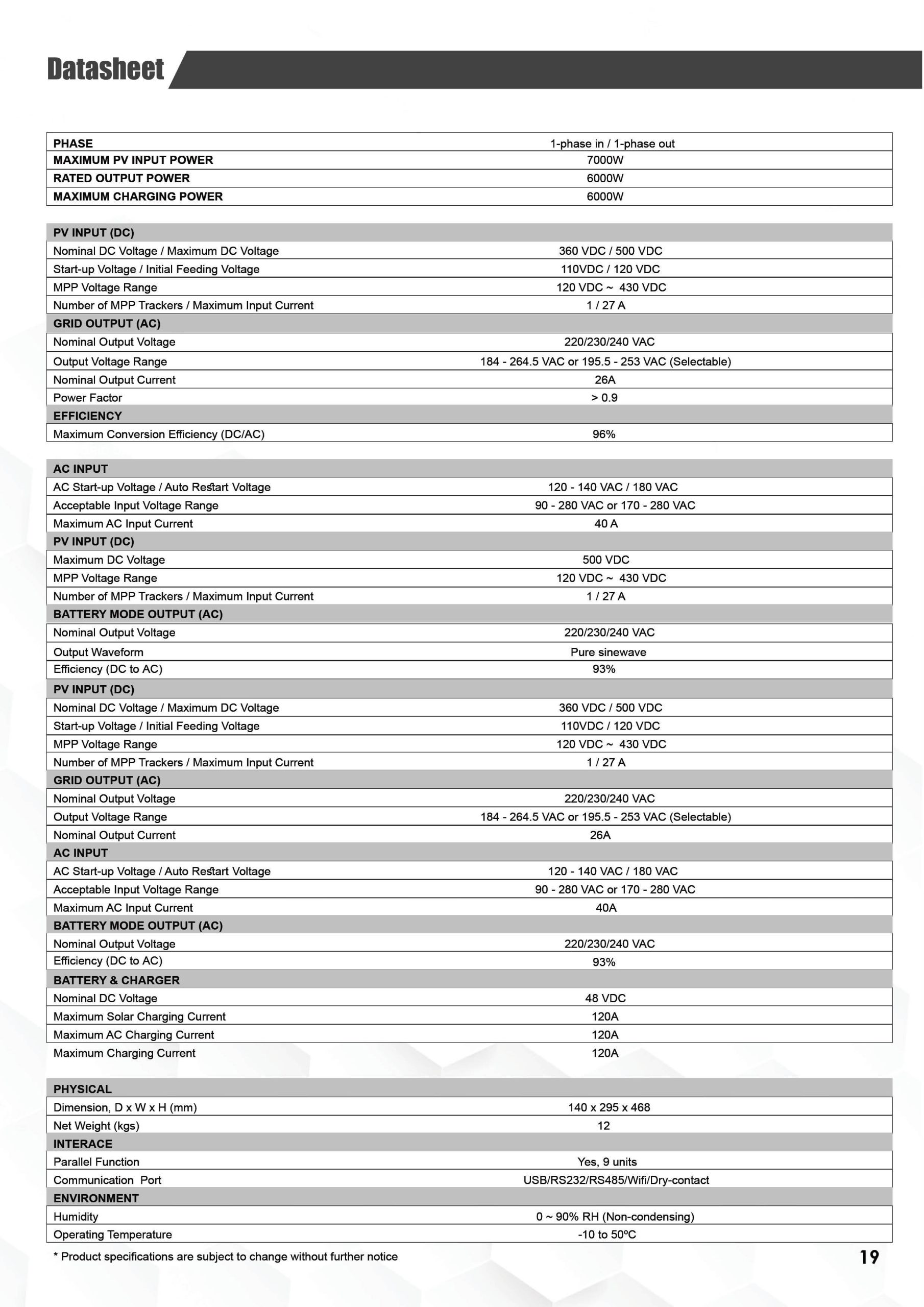 Suntronic PV7000 Pro Datasheet