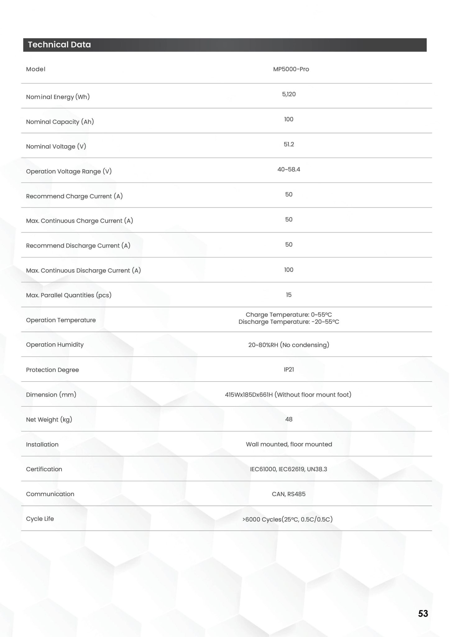 MP 5000 Pro Lithium Battery Datasheet