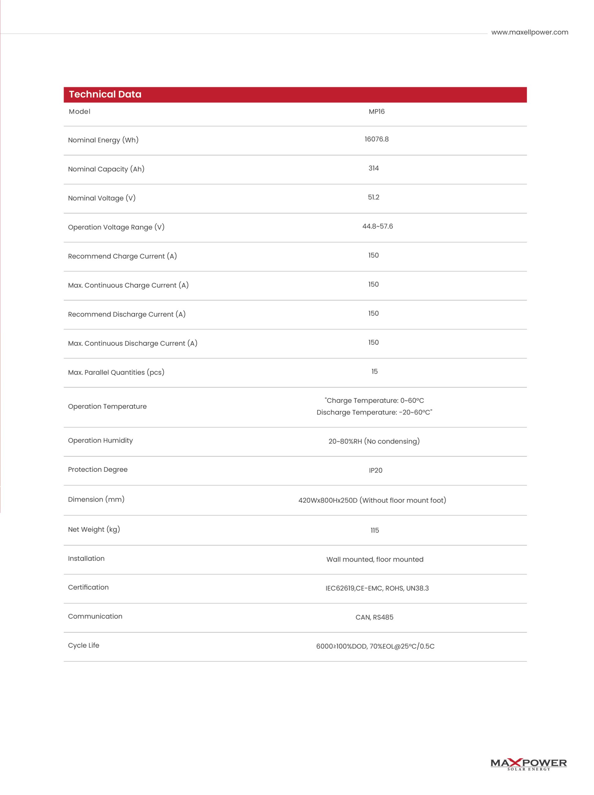 MP-16-Datasheet