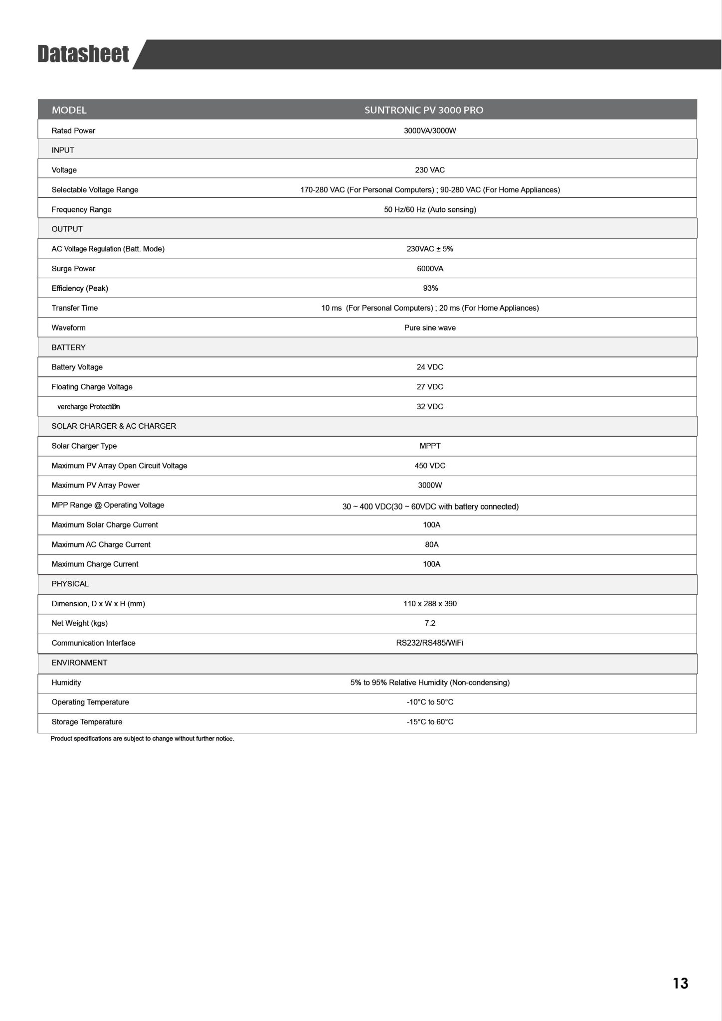 Suntronic PV3000 Pro datasheet