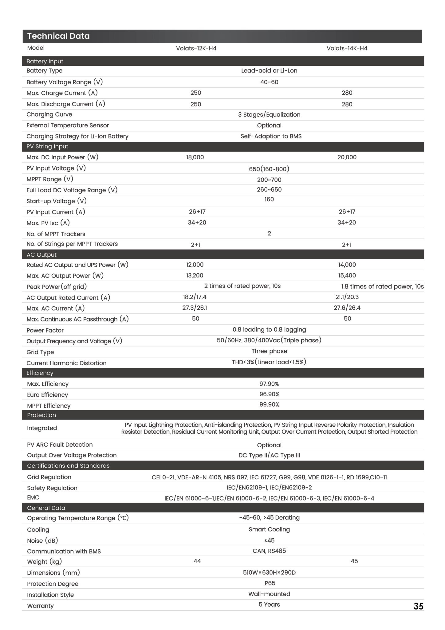 Voltas 14K-H4 datasheet