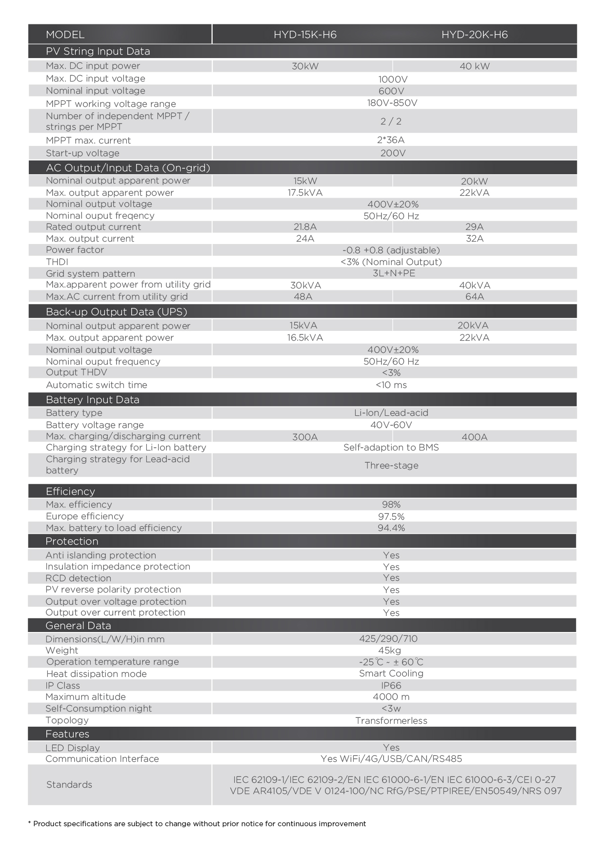 HYD-15K-20K